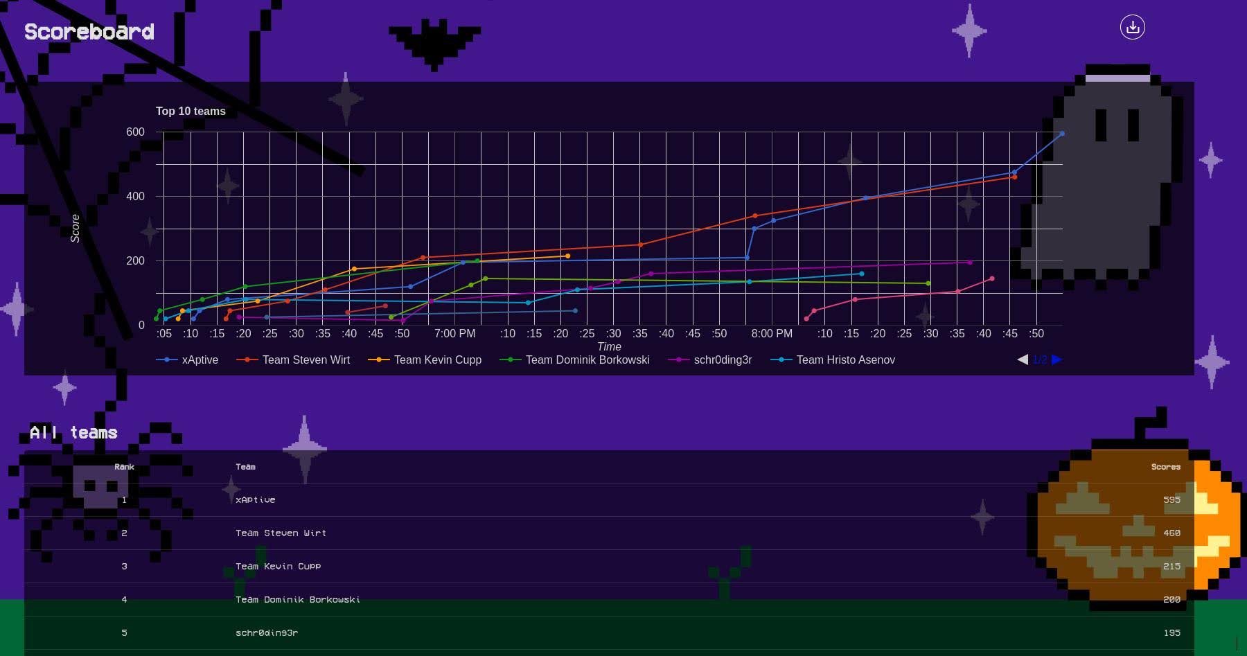 Hacker CTF Win!